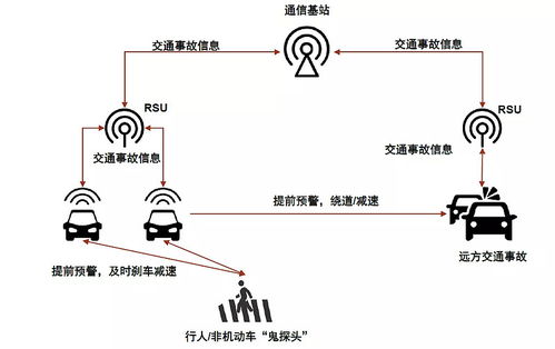 中金研究 汽車行業迎來新趨勢，車聯網技術引領產業大變革