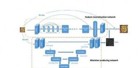 華為P30 Pro拍月亮背后的SISR技術(shù) 揭秘“馬賽克天敵”的科技奧秘